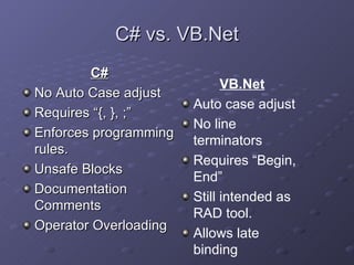 C# vs. VB.Net C# No Auto Case adjust Requires “{, }, ;” Enforces programming rules. Unsafe Blocks Documentation Comments Operator Overloading VB.Net Auto case adjust No line terminators Requires “Begin, End” Still intended as RAD tool. Allows late binding 