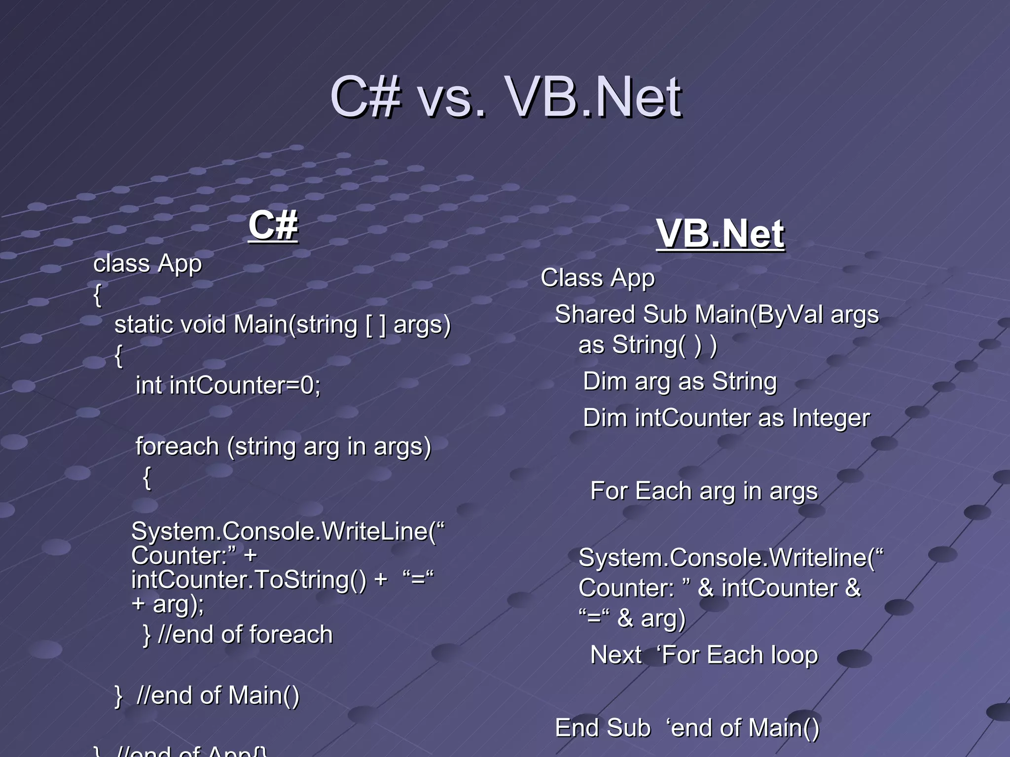 C# vs. VB.Net

               C#                              VB.Net
class App
                                      Class App
{
  static void Main(string [ ] args)    Shared Sub Main(ByVal args
  {                                      as String( ) )
    int intCounter=0;                    Dim arg as String
                                         Dim intCounter as Integer
    foreach (string arg in args)
     {
                                          For Each arg in args
   System.Console.WriteLine(“
   Counter:” +                           System.Console.Writeline(“
   intCounter.ToString() + “=“           Counter: ” & intCounter &
   + arg);
                                         “=“ & arg)
    } //end of foreach
                                          Next ‘For Each loop
  } //end of Main()
                                       End Sub ‘end of Main()
 