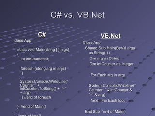 C# vs. VB.Net

               C#                              VB.Net
class App
                                      Class App
{
  static void Main(string [ ] args)    Shared Sub Main(ByVal args
  {                                      as String( ) )
    int intCounter=0;                    Dim arg as String
                                         Dim intCounter as Integer
    foreach (string arg in args)
     {
                                          For Each arg in args
   System.Console.WriteLine(“
   Counter:” +                           System.Console.Writeline(“
   intCounter.ToString() + “=“           Counter: ” & intCounter &
   + arg);
                                         “=“ & arg)
    } //end of foreach
                                          Next ‘For Each loop
  } //end of Main()
                                       End Sub ‘end of Main()
 