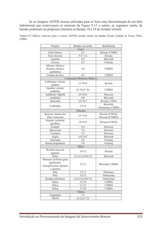 Se as imagens ASTER fossem utilizadas para se fazer uma discriminação de um halo
hidrotermal que contivessem os minerais da Figura 9.13 e outros, as seguintes razões de
bandas poderiam ser propostas (incluem as bandas 10 a 14 do módulo termal).
Tabela 9.3 Índices minerais para o sensor ASTER usando razões de bandas (Fonte Cudahy & Souza Filho,
(2006).
Feições
Ferro férrico
Ferro ferroso
Laterita
Gossan
Silicatos férricos
(biotita, clorita e
amfibólio)
Óxidos de ferro

Bandas ou razões
Ferro
2/1
5/3+1/2
4/5
4/2

Rowan; CSIRO
Rowan
Bierwith
Volesky

5/4

CSIRO

4/3
Carbonatos/Minerais Máficos
Carbonato/ clorita/
(7+9)/8
epidoto
Epidoto/ clorita/
(6+9)/(7+8)
anfibólio
Anfibólio/ MgOH
(6+9)/8
Anfibólio
6/8
Dolomita
(6+8)/7
Carbonato

13/14

Referências

CSIRO
Rowan
CSIRO
Hewson
Bierwith
Rowan; USGS
Bierwith,
Nimoyima, CSIRO

Silicatos
Sericita/ muscovita/
illita/ esmectita
Alunita/ caolinita/
pirofilita
Fengita
Muscovita
Caolinita
Argila
Alteração
Rocha hospedeira
Rochas ricas em
quartzo
Silica
Minerais de baixo grau
(garnierita,
clinopiroxênio, epidoto
e clorita)
SiO2
SiO2
Rochas silicáticas
Sílica
Sílica
Sílica
Vegetação
NDVI

(5+7)/6

Rowan (USGS);
Hewson (CSIRO)

(4+6)/5

Rowan (USGS)

5/6
7/6
7/5
(5x7)/62
4/5
5/6
Sílica

Hewson
Hewson
Hewson
Bierwith
Volesky
Volesky

14/12

Rowan

(11x11)/(10x12)

Bierwith

12/13

Bierwith, CSIRO

13/12
12/13
(11x11)/(10x12)
11/10
11/12
13/10
Outras
3/2
(3-2)/(3+2)

Palomera
Nimoyima
Nimoyima
CSIRO
CSIRO
CSIRO

Introdução ao Processamento de Imagens de Sensoriameto Remoto

153

 