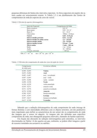 pequenas diferenças de limites dos intervalos espectrais. As faixa espectrais em negrito são as
mais usadas em sensoriamento remoto. A Tabela 1.3 é um detalhamento dos limites de
comprimentos de onda do espectro de cores do visível.
Tabela 1.2 Divisão do espectro eletromagnético.
Intervalo Espectral
Raios cósmicos
Raios gama
Raios X
Ultravioleta
Visível
Infravermelho próximo
Infravermelho de ondas curtas
Infravermelho médio
Infravermelho termal
Micro-ondas
Rádio
Áudio
Corrente alternada
o

Obs: A = 10

-10

m;

-9

Comprimento de Onda
0,01 Ao
0,01 – 0,1 Ao
0,1 – 10 Ao
100nm – 0,38μm
0,38 – 0,76 μm
0,76 – 1,2 μm
1,2 – 3,0 μm
3,0 – 5,0 μm
5,0 μm – 1 mm
1 mm – 100 cm
1 m – 10 km
10 – 100 km
> 100 km
-6

nm = 10 m; μm = 10 m

Tabela. 1.3 Divisões dos comprimentos de ondas das cores da região do visível
Comprimento
de onda ( m)

Cor da luz refletida

0,380 – 0,455
0,455 – 0,482
0,482 – 0,487
0,487 – 0,493
0,493 – 0,498
0,498 – 0,530
0,530 – 0,559
0,559 – 0,571
0,571 – 0,576
0,576 – 0,580
0,580 – 0,587
0,587 – 0,597
0,597 – 0,617
0,617 – 0,760

Violeta
Azul
azul – esverdeado
azul – verde
verde – azulado
Verde
verde-amarelado
amarelo-verde
amarelo-esverdeado
Amarelo
laranja-amarelado
Laranja
laranja-avermelhado
Vermelho

Sabendo que a radiação eletromagnética de cada comprimento de onda interage de
formas distintas e com intensidades diferentes com os objetos terrestres, um dos parâmetros
mais importantes para definir as características de um sensor são os comprimentos de onda
das imagens que o sensor irá adquirir. As imagens não são definidas num específico
comprimento de onda, mas abrangendo pequenos intervalos, chamados de bandas espectrais.
Em função das absorções da radiação eletromagnética pela atmosfera, os intervalos
discriminados na Tabela 1.4 são aqueles em que, realmente, se podem obter imagens a partir
de sensores instalados em aeronaves ou satélites.
Introdução ao Processamento de Imagens de Sensoriameto Remoto

19

 