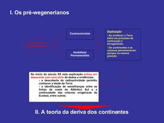 I. Os pré-wegenerianos Morfologia e dinâmica terrestre Contraccionista Imobilista/ Permanentista Explicação : - Ao arrefecer a Terra sofre um processo de contracção e enrugamento.  - Os continentes e os oceanos permaneceram  sempre na mesma posição. No início do século XX esta explicação  entrou em desacordo com uma série  de dados e evidências: - a descoberta da radioactividade permitiu conhecer a idade da Terra. - a identificação de semelhanças entre as linhas de costa do Atlântico Sul e a continuidade das cinturas orogénicas da Eurásia, entre outras. II. A teoria da deriva dos continentes 