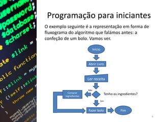 Programação para iniciantes
O exemplo seguinte é a representação em forma de
fluxograma do algoritmo que falámos antes: a
confeção de um bolo. Vamos ver.
Inicio
Abrir Livro
Ler receita
Comprar
ingredientes
Fazer bolo Fim
Não
Sim
Tenho os ingredientes?
6
 