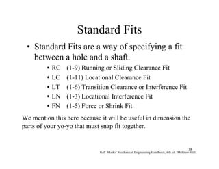Loading Fit Introdr | PDF