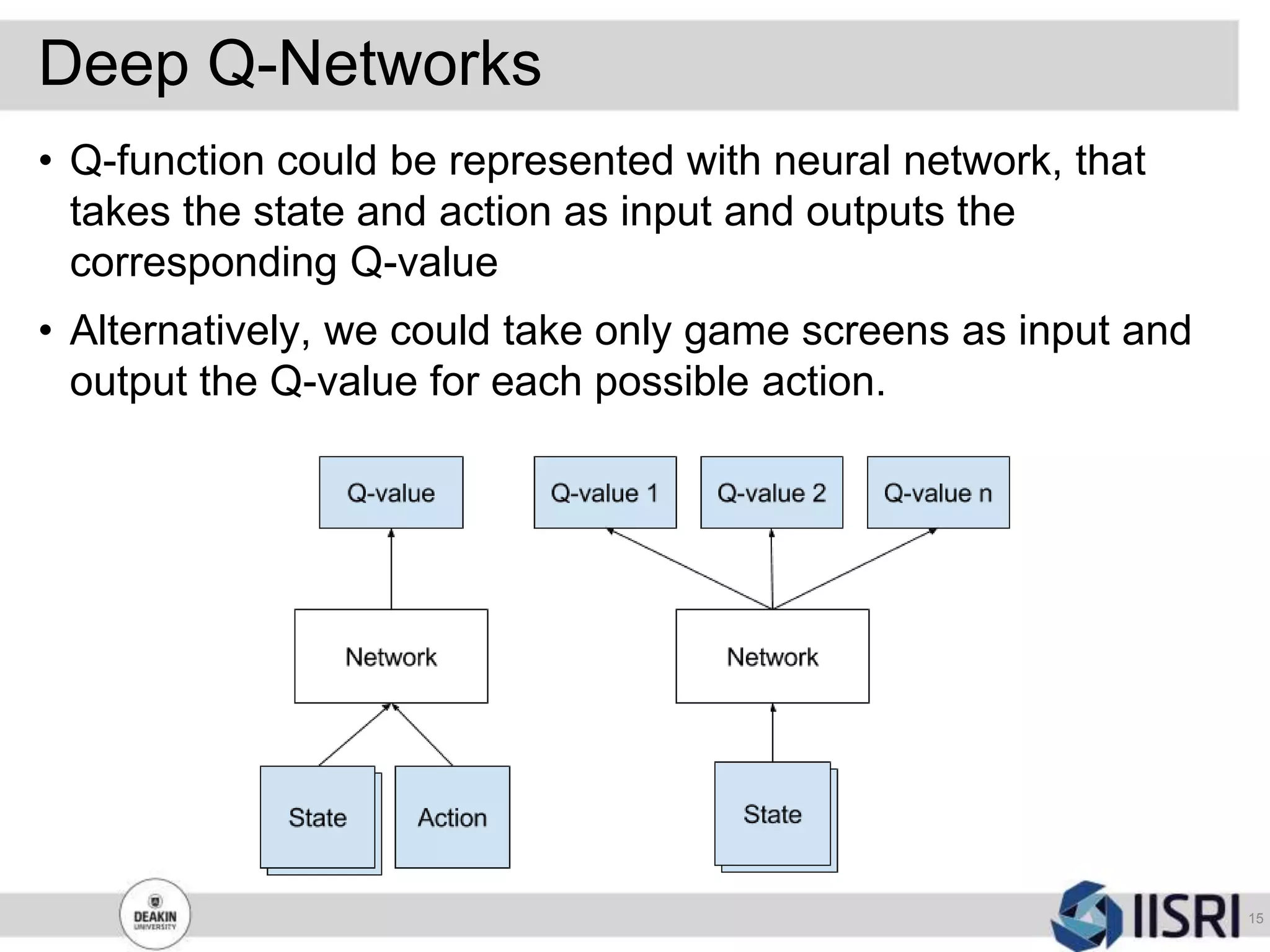 Deep Q-Networks
15
• Q-function could be represented with neural network, that
takes the state and action as input and outputs the
corresponding Q-value
• Alternatively, we could take only game screens as input and
output the Q-value for each possible action.
 