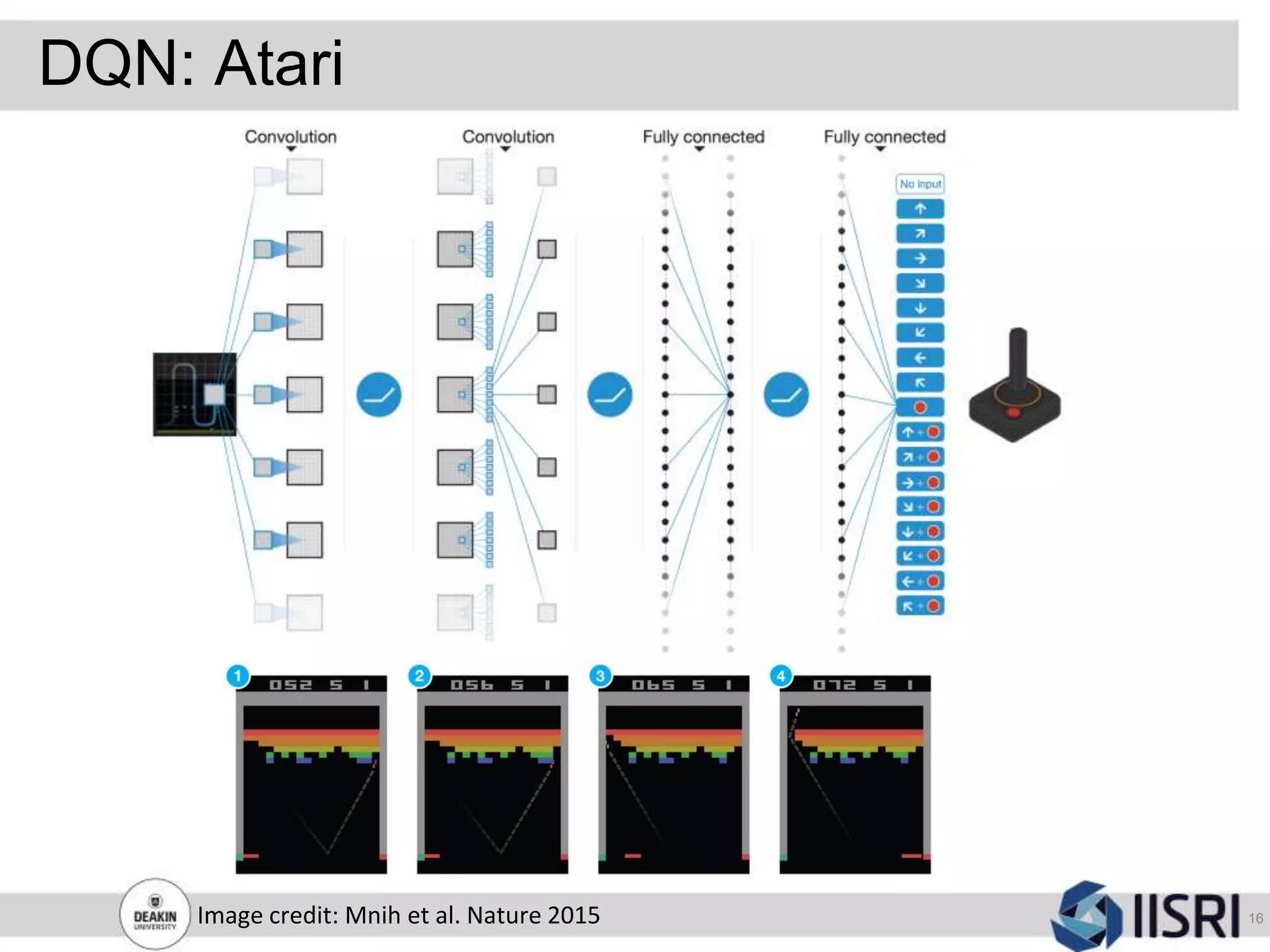 DQN: Atari
16Image credit: Mnih et al. Nature 2015
 