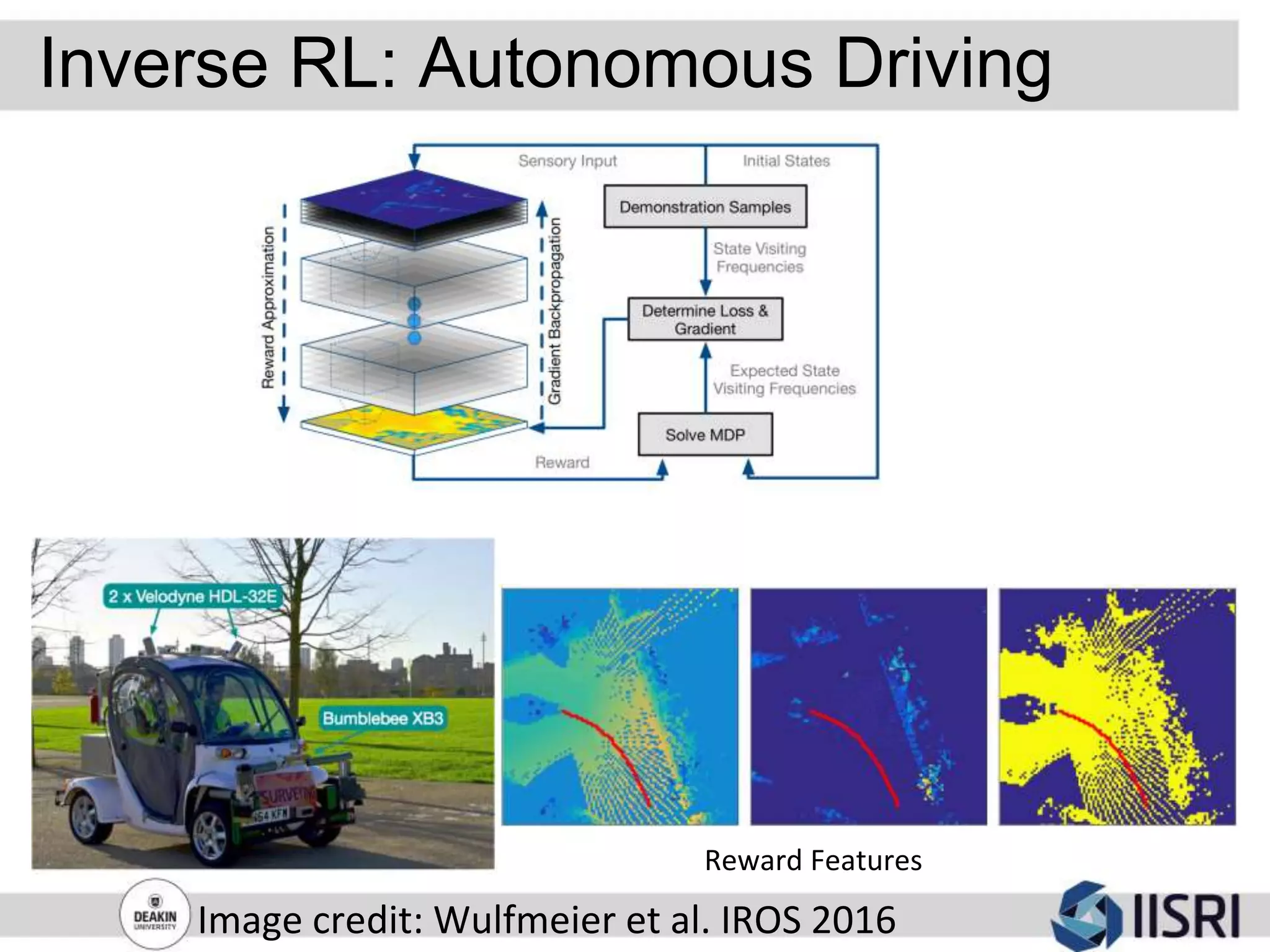 Inverse RL: Autonomous Driving
Image credit: Wulfmeier et al. IROS 2016
Reward Features
 