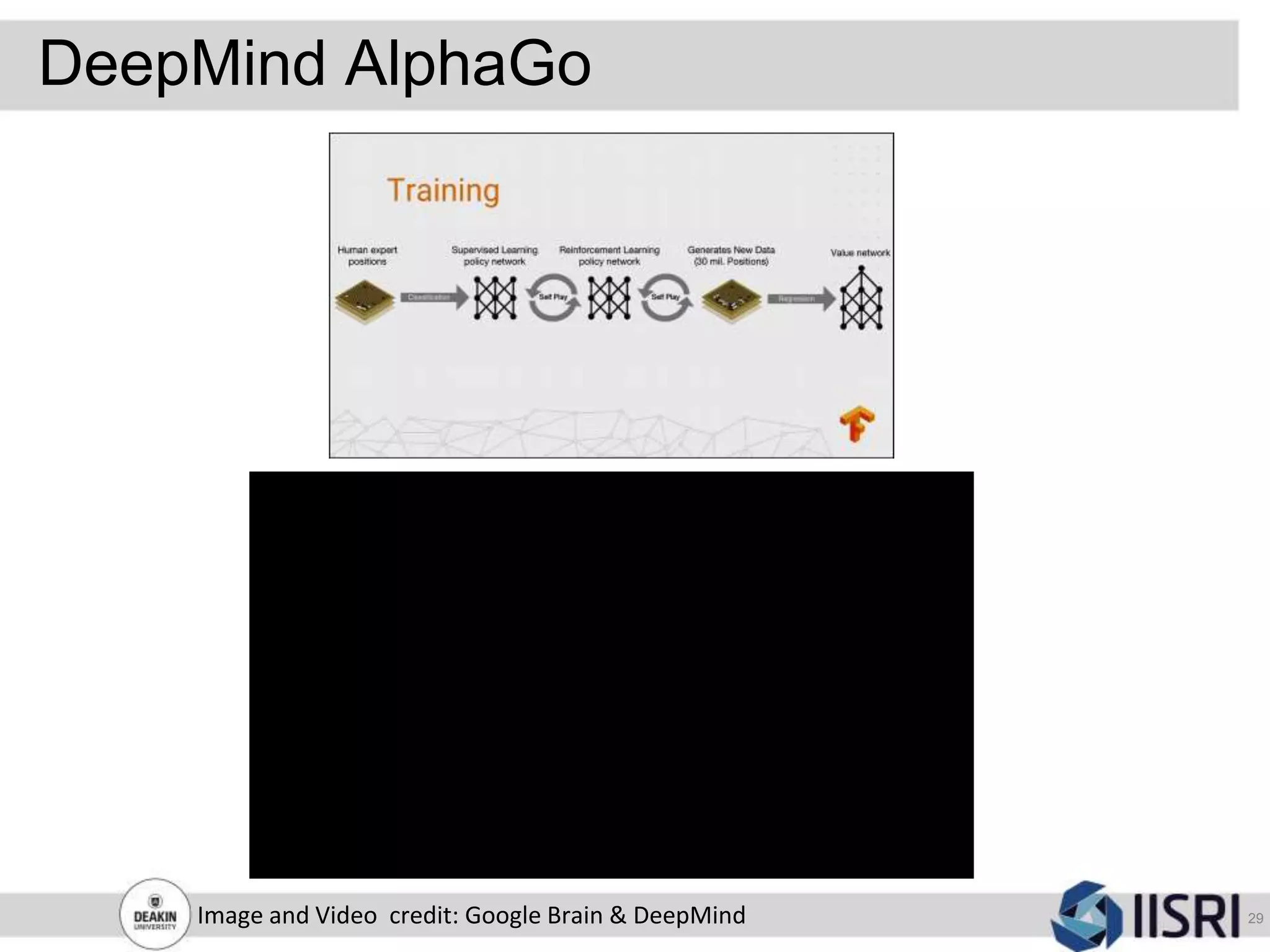 DeepMind AlphaGo
29Image and Video credit: Google Brain & DeepMind
 