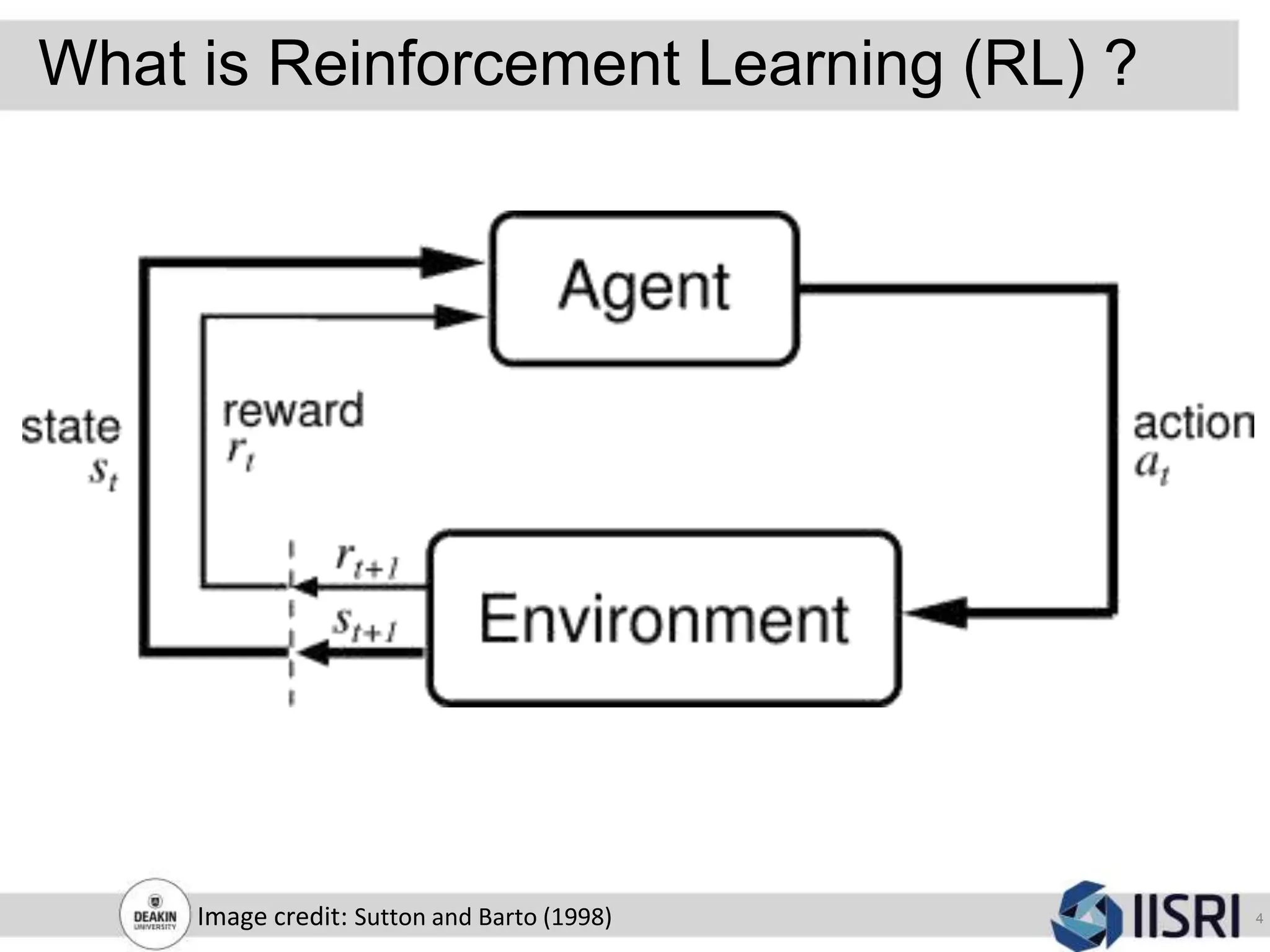 What is Reinforcement Learning (RL) ?
4Image credit: Sutton and Barto (1998)
 