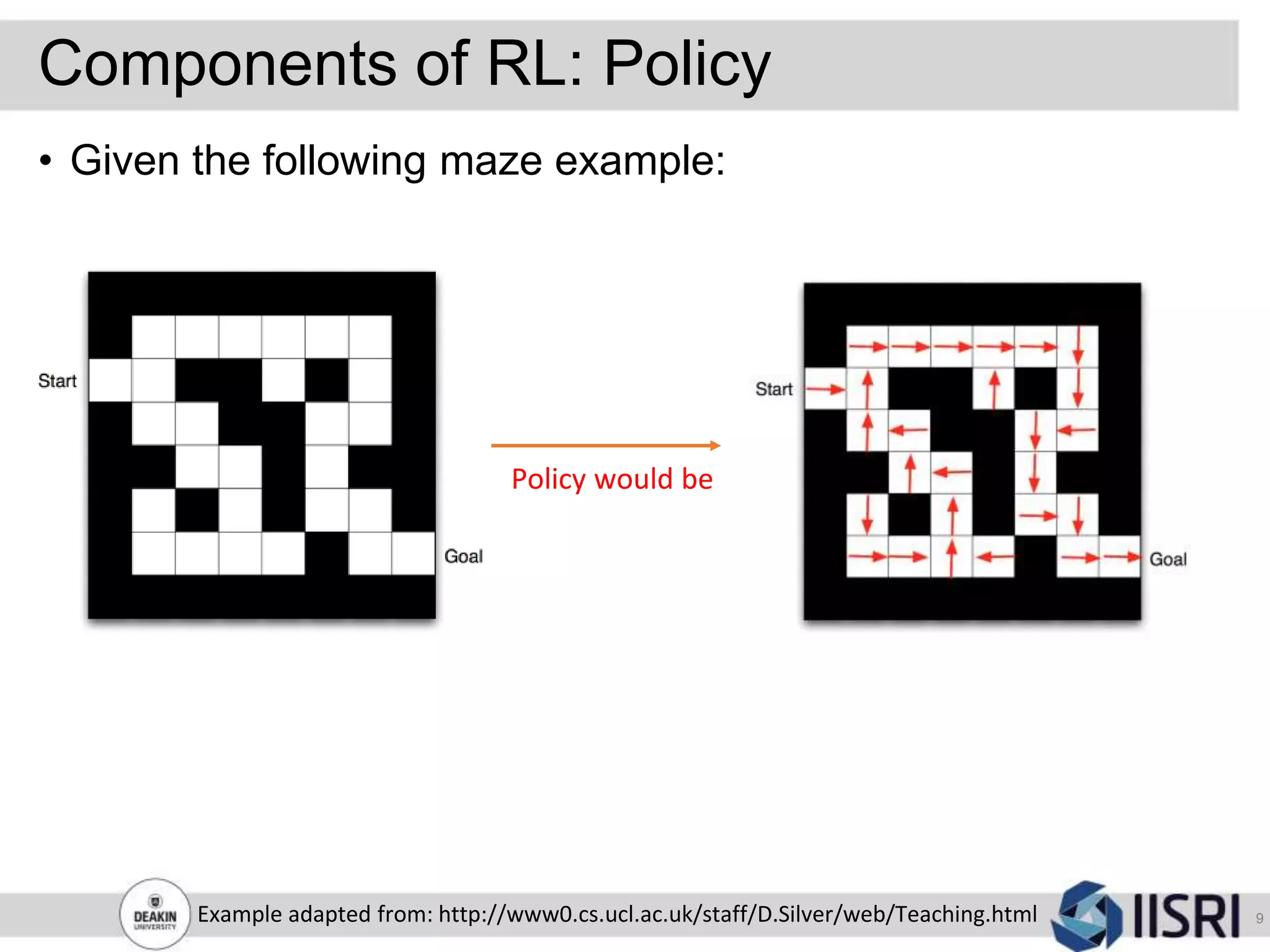 Components of RL: Policy
9Example adapted from: http://www0.cs.ucl.ac.uk/staff/D.Silver/web/Teaching.html
• Given the following maze example:
Policy would be
 