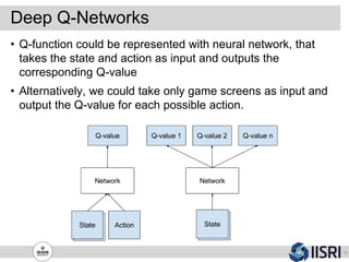 Deep Q-Networks
15
• Q-function could be represented with neural network, that
takes the state and action as input and outputs the
corresponding Q-value
• Alternatively, we could take only game screens as input and
output the Q-value for each possible action.
 