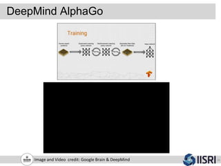 DeepMind AlphaGo
29Image and Video credit: Google Brain & DeepMind
 