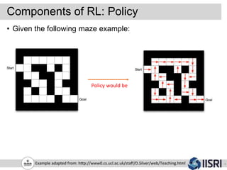 Components of RL: Policy
9Example adapted from: http://www0.cs.ucl.ac.uk/staff/D.Silver/web/Teaching.html
• Given the following maze example:
Policy would be
 