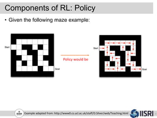 Components of RL: Policy
9Example adapted from: http://www0.cs.ucl.ac.uk/staff/D.Silver/web/Teaching.html
• Given the foll...