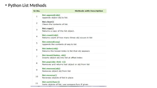 • Python List Methods
 