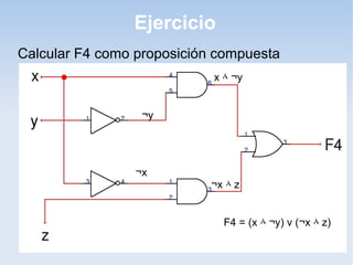 Ejercicio
Calcular F4 como proposición compuesta
                            x ٨ ¬y


                  ¬y




                 ¬x
                            ¬x ٨ z


                              F4 = (x ٨ ¬y) v (¬x ٨ z)
 