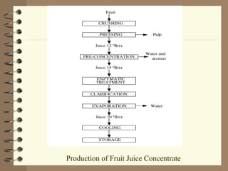 Unit Operations in Food Industry | PPT