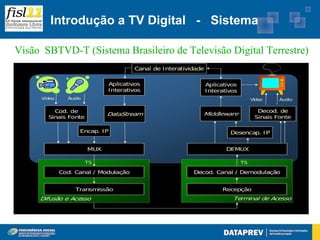 Introdução a TV Digital - Sistema

Visão SBTVD-T (Sistema Brasileiro de Televisão Digital Terrestre)
 
