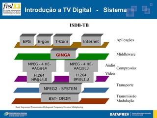 Introdução a TV Digital - Sistema

                                                        ISDB-TB


       EPG             E-gov             T-Com                        Internet           Aplicações


                                          GINGA                                          Middleware

            MPEG - 4 HE-                                MPEG - 4 HE-             Audio
             AAC@L4                                      AAC@L3                          Compressão
                 H.264                                       H.264               Vídeo
                HP@L4.0                                     BP@L1.3
                                                                                         Transporte
                             MPEG2 - SYSTEM
                                                                                         Transmissão
                                  BST- OFDM
                                                                                         Modulação
Band Segmented Transmission Orthogonal Frequency Division Multiplexing.
 