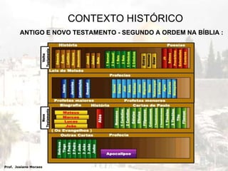 Principais Atividades Econômicas: Agricultura e Indústria.  Prof.  Josiano MoraesCONTEXTO HISTÓRICO