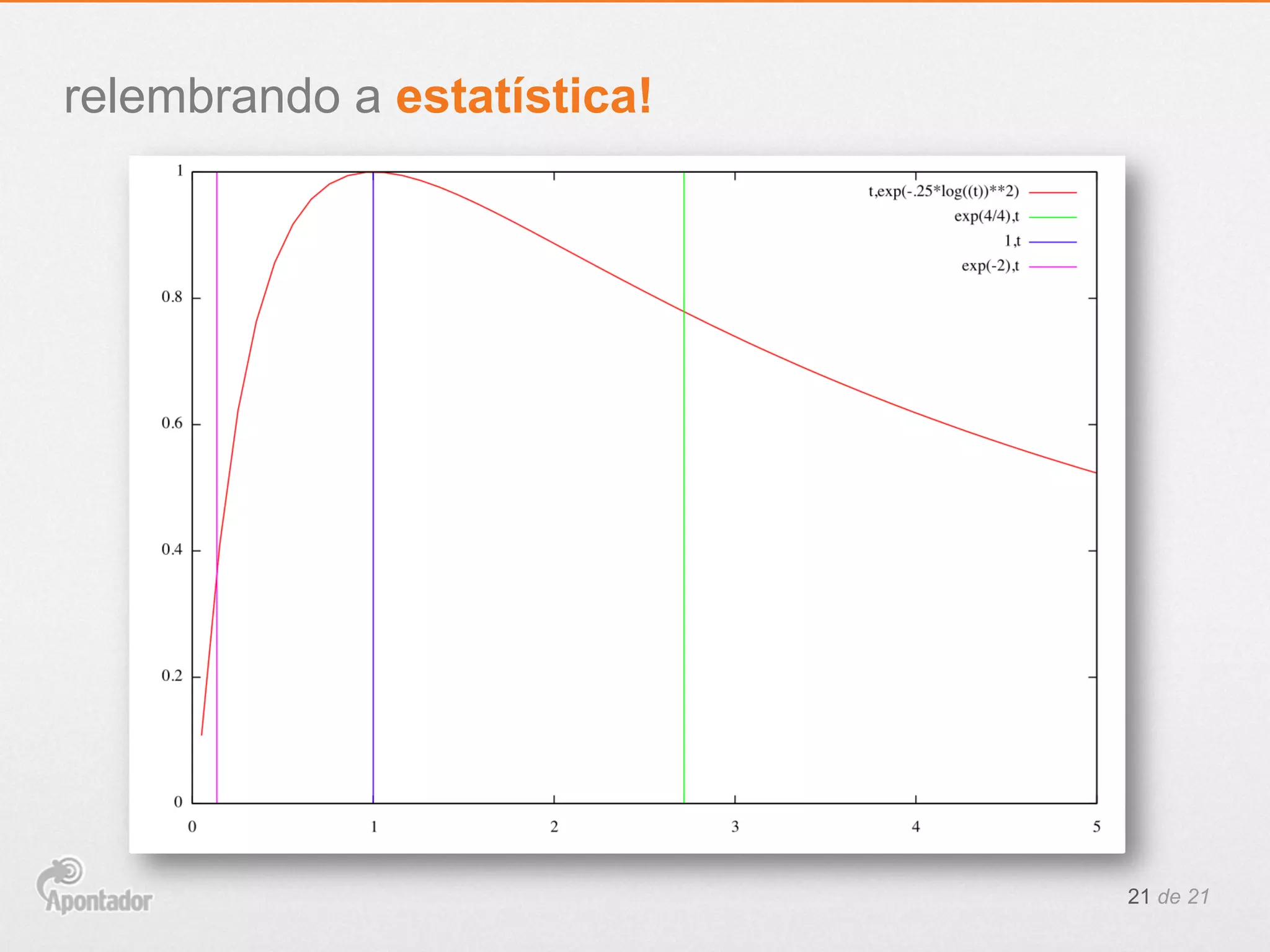 21 de 21
relembrando a estatística!
Eventos:
 