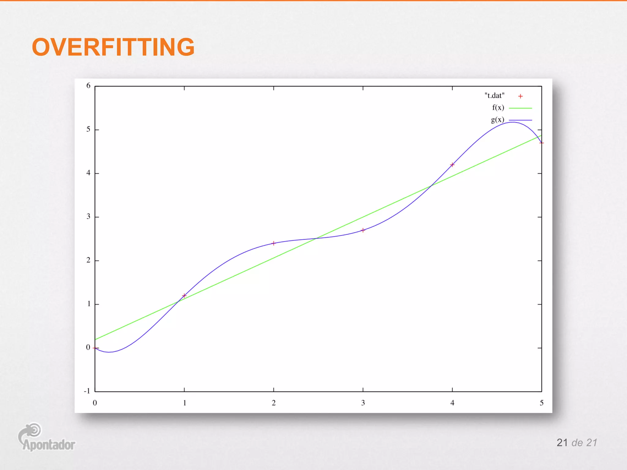 21 de 21
OVERFITTING
 