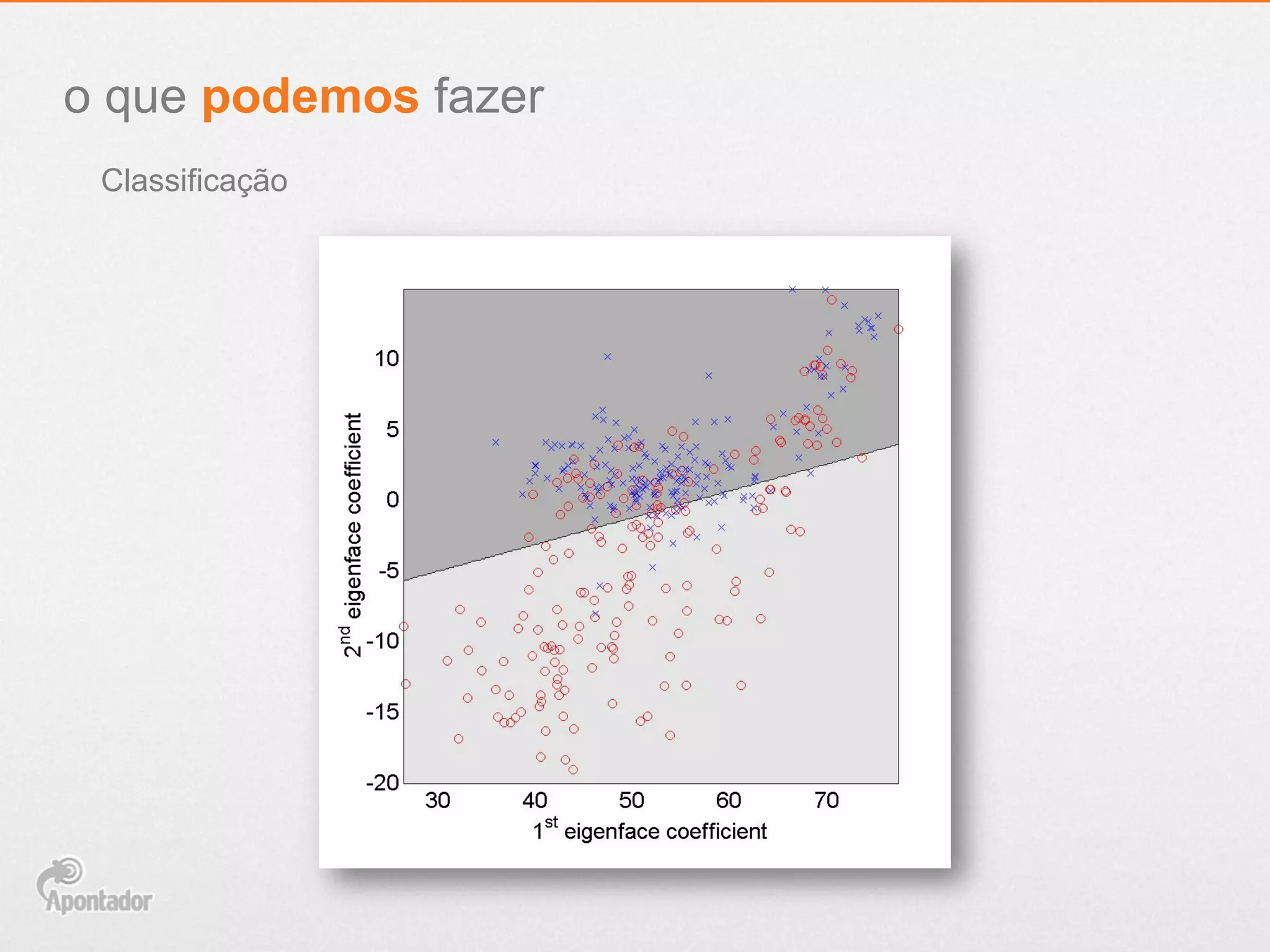 Classificação
o que podemos fazer
 