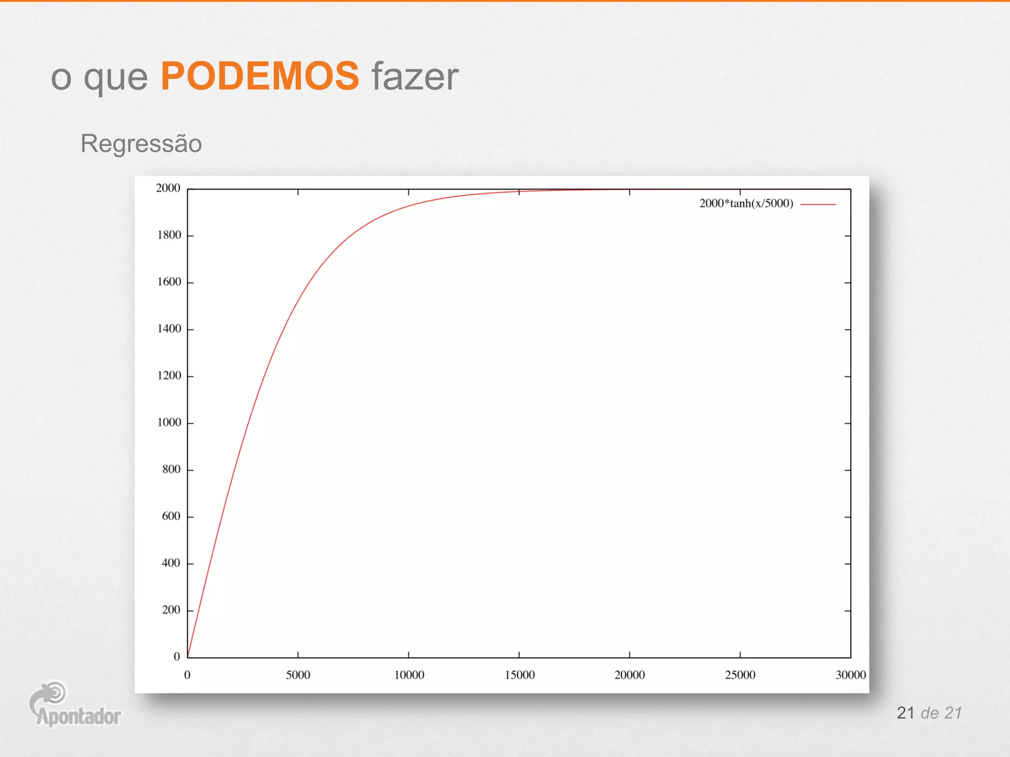 21 de 21
Regressão
o que PODEMOS fazer
 