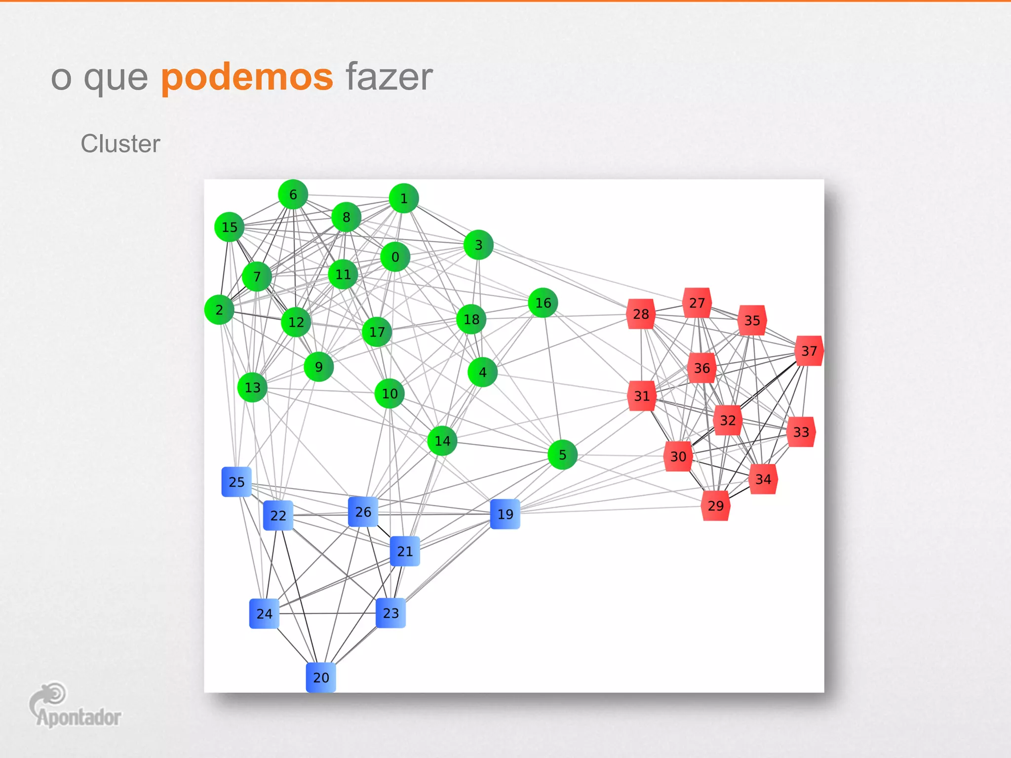 Cluster
o que podemos fazer
 