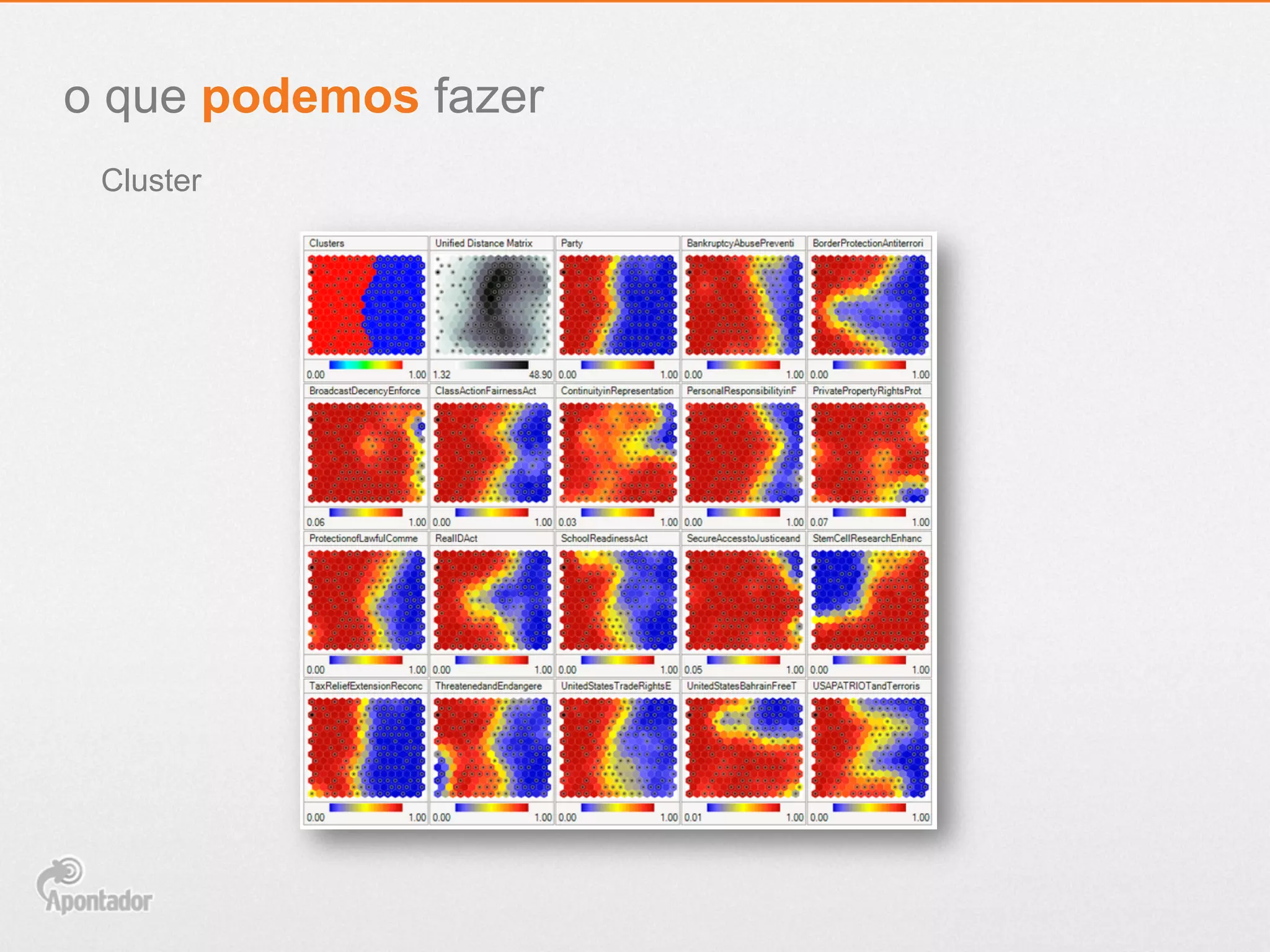 Cluster
o que podemos fazer
 