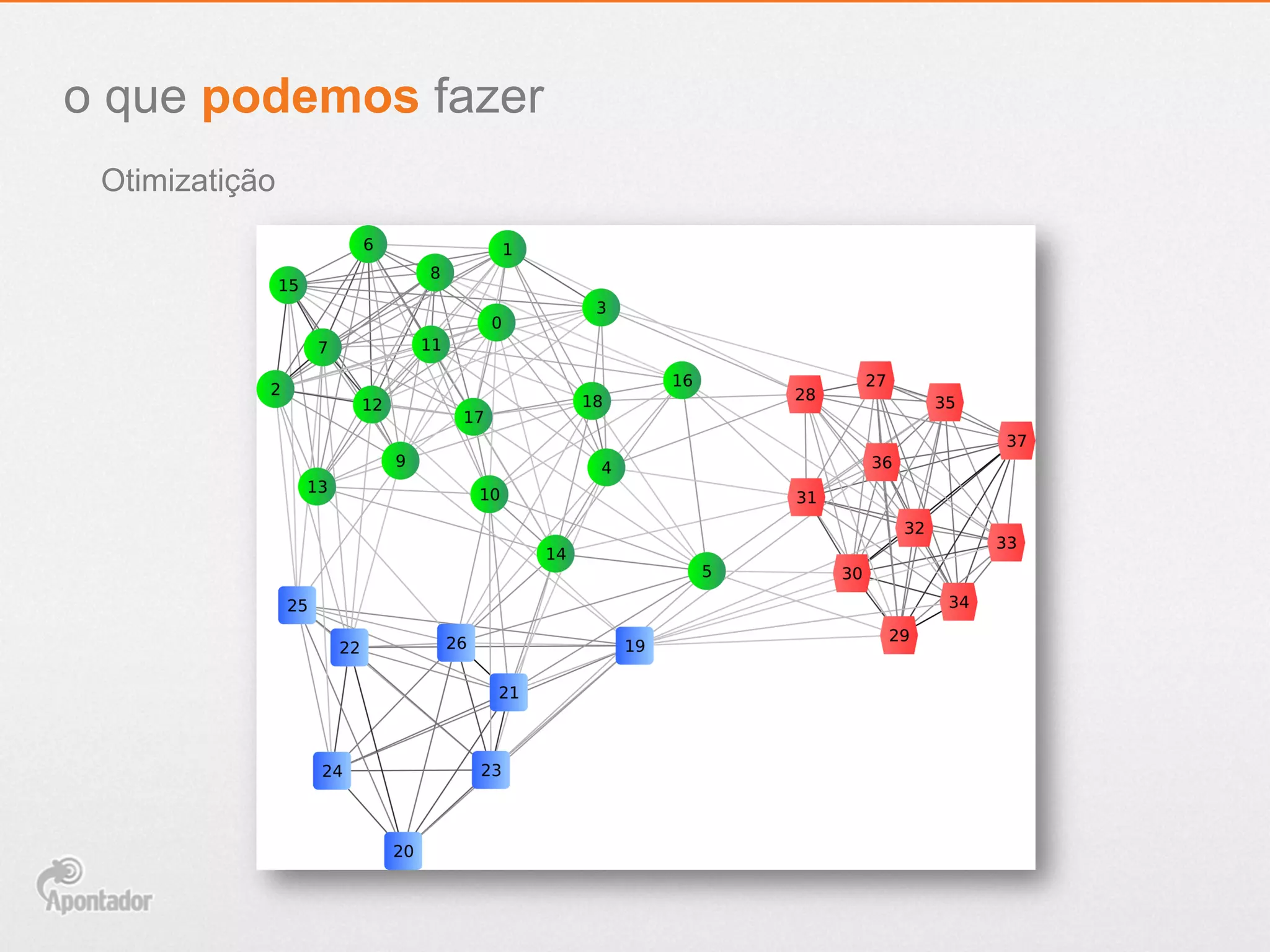 Otimizatição
o que podemos fazer
 