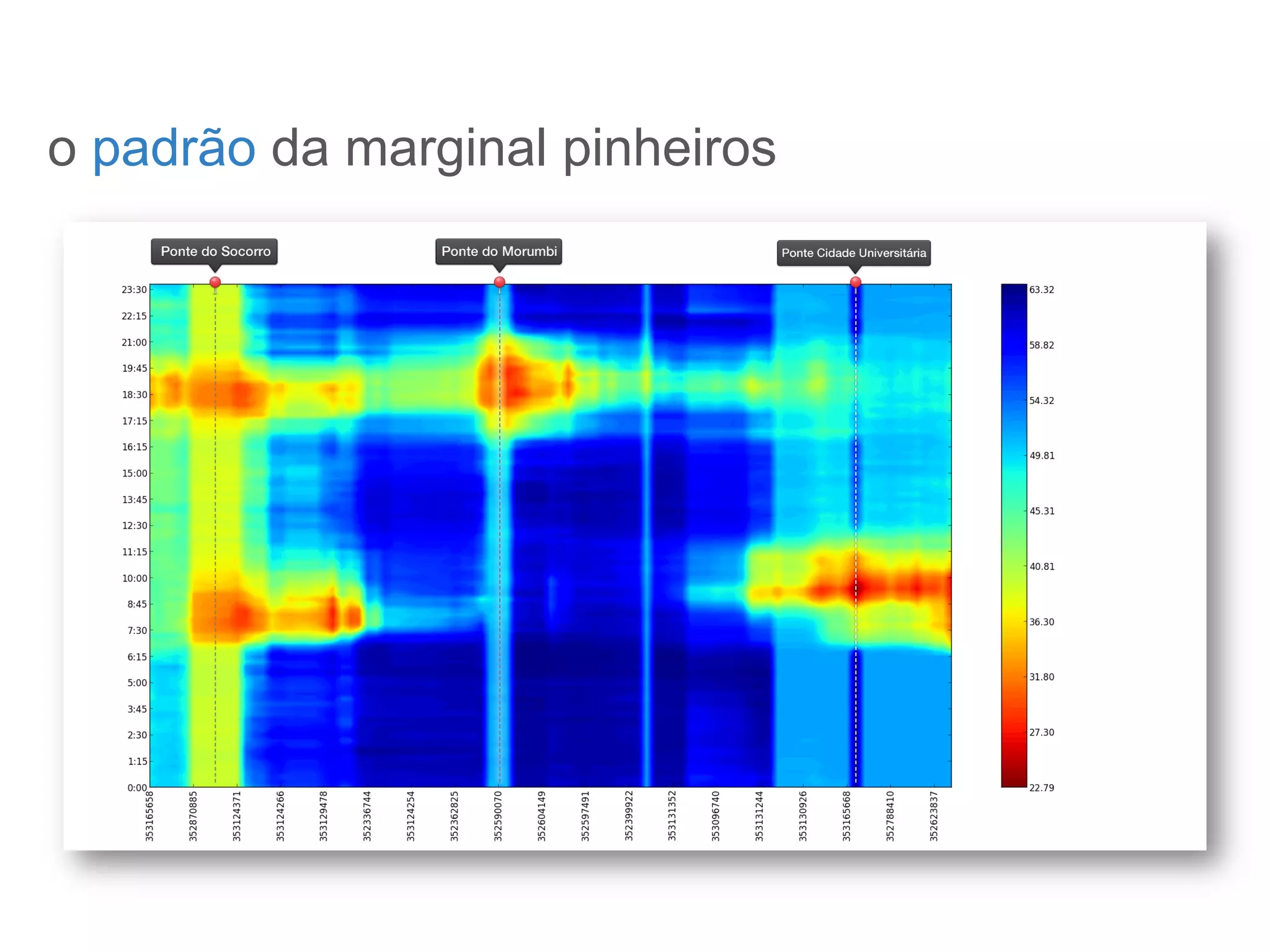 SOBRE O ROTEIRIZADOR
o padrão da marginal pinheiros
 