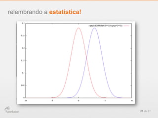 21 de 21
relembrando a estatística!
Eventos:
 