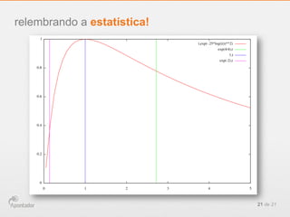 21 de 21
relembrando a estatística!
Eventos:
 