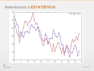 21 de 21
Relembrando a ESTATÍSTICA!
 