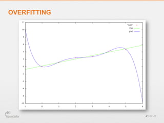 21 de 21
OVERFITTING
 