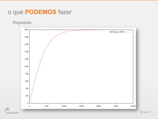 21 de 21
Regressão
o que PODEMOS fazer
 