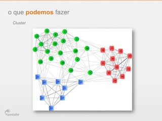 Cluster
o que podemos fazer
 