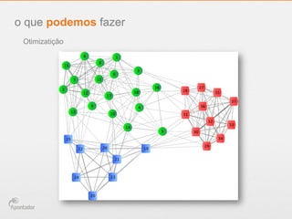 Otimizatição
o que podemos fazer
 