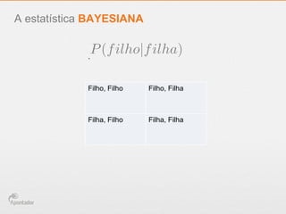A estatística BAYESIANA
`
Filho, Filho Filho, Filha
Filha, Filho Filha, Filha
P(filho|filha)
 