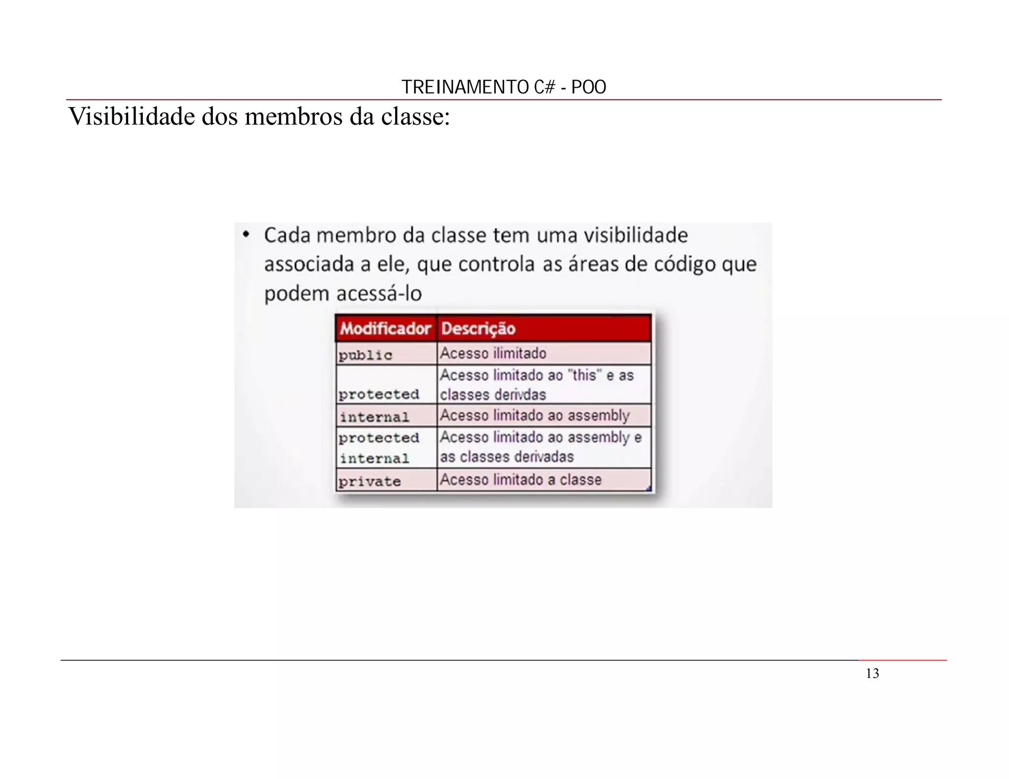 TREINAMENTO C# - POO

Visibilidade dos membros da classe:

13

 