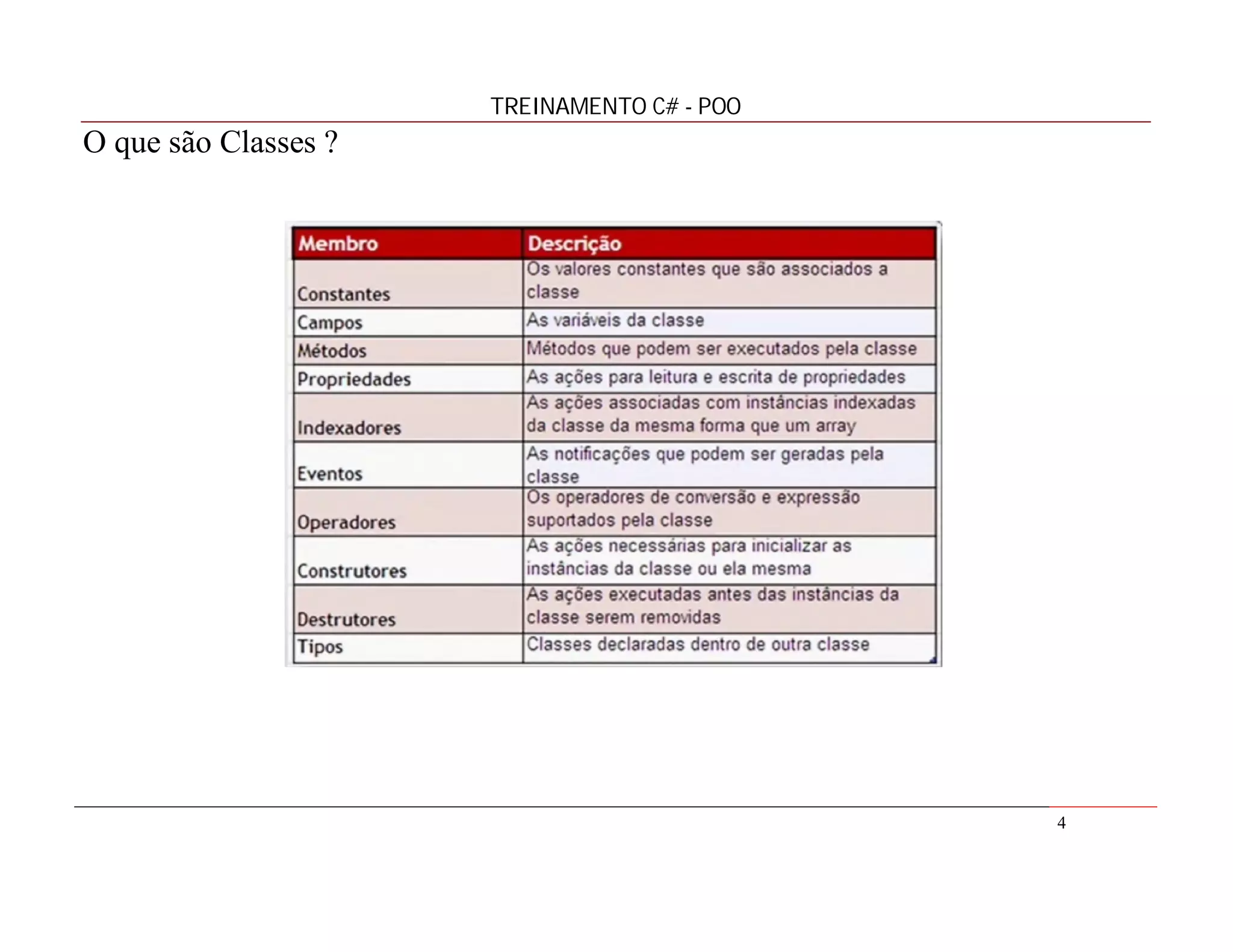 TREINAMENTO C# - POO

O que são Classes ?

4

 