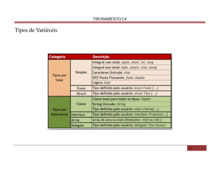TREINAMENTO C#

Tipos de Variáveis

13

 
