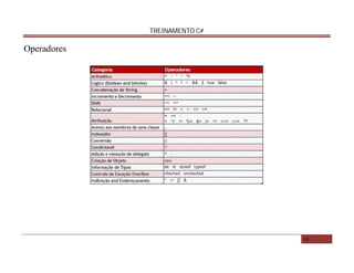 TREINAMENTO C#

Operadores

16

 