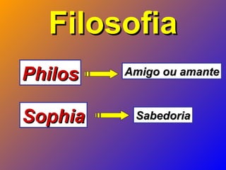 FilosofiaFilosofia
PhilosPhilos
SophiaSophia SabedoriaSabedoria
Amigo ou amanteAmigo ou amante
 