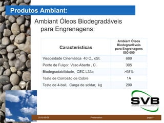 Produtos Ambiant:
       Ambiant Óleos Biodegradáveis
        para Engrenagens:
                                                         Ambiant Óleos
                                                         Biodegradáveis
                      Características                   para Engrenagens
                                                             ISO 680
            Viscosidade Cinemática 40 C., cSt.                680
            Ponto de Fulgor, Vaso Aberto , C.                 305
            Biodegradabilidade, CEC L33a                     >98%
            Teste de Corrosão de Cobre                        1A
            Teste de 4-ball, Carga de soldar, kg              290




        2010-05-05                       Presentation                      page 11
 