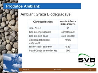 Produtos Ambiant:

       Ambiant Graxa Biodegradavel
                     Características               Ambiant Graxa
                                                   Biodegradavel
                 Grau NGLI                                   2
                 Tipo de engrossante                    complexo Al
                 Tipo de óleo base                      óleo vegetal
                 Biodegradabilidade,                       >98%
                 CEC L33a
                 Teste 4-Ball, scar mm                     0.30
                 4-ball Carga de soldar, kg                 290




        2010-05-05                       Presentation                  page 9
 