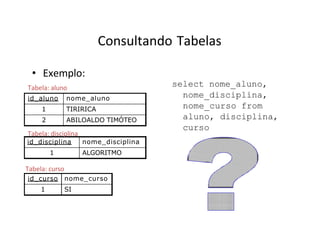 Consultando Tabelas
• Exemplo:
Tabela: aluno
id_aluno nome_aluno
1 TIRIRICA
2 ABILOALDO TIMÓTEO
id_disciplina nome_disciplina
1 ALGORITMO
id_curso nome_curso
1 SI
Tabela: disciplina
Tabela: curso
select nome_aluno,
nome_disciplina,
nome_curso from
aluno, disciplina,
curso
 