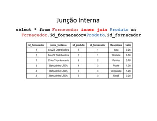 Junção Interna
select * from Fornecedor inner join Produto on
Fornecedor.id_fornecedor=Produto.id_fornecedor
id_fornecedor nome_fantasia id_produto id_fornecedor Descricao valor
1 Seu Zé Distribuidora 1 1 Bala 0.25
1 Seu Zé Distribuidora 2 1 Chiclete 0.50
2 Chico Tripa Atacado 3 2 Pirulito 0.70
3 Barbudinho LTDA 4 3 Picolé 1.00
3 Barbudinho LTDA 5 3 Chocolate 1.20
3 Barbudinho LTDA 6 3 Dadá 0.20
 