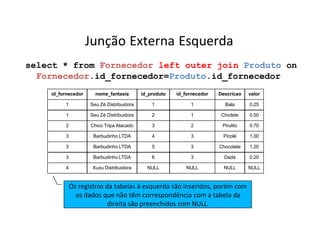 Junção Externa Esquerda
select * from Fornecedor left outer join Produto on
Fornecedor.id_fornecedor=Produto.id_fornecedor
id_fornecedor nome_fantasia id_produto id_fornecedor Descricao valor
1 Seu Zé Distribuidora 1 1 Bala 0.25
1 Seu Zé Distribuidora 2 1 Chiclete 0.50
2 Chico Tripa Atacado 3 2 Pirulito 0.70
3 Barbudinho LTDA 4 3 Picolé 1.00
3 Barbudinho LTDA 5 3 Chocolate 1.20
3 Barbudinho LTDA 6 3 Dadá 0.20
4 Xuxu Distribuidora NULL NULL NULL NULL
Os registros da tabelas à esquerda são inseridos, porém com
os dados que não têm correspondência com a tabela da
direita são preenchidos com NULL.
 